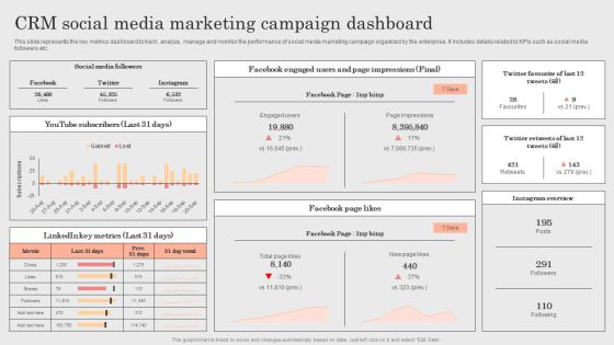 Integrating CRM Solution To Acquire Potential Customers CRM Social Media Marketing Campaign Dashboard Template PDF Integrating CRM Solution To Acquire Potential Customers CRM Social Media Marketing Campaign Dashboard Template PDF