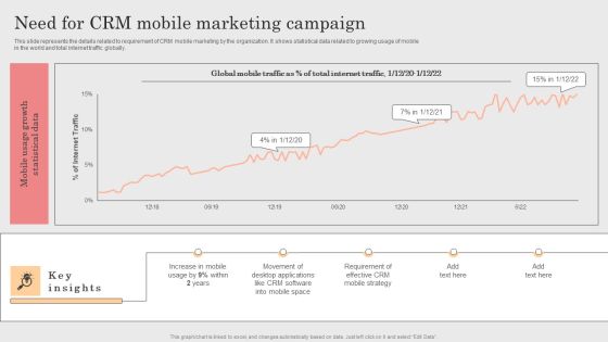 Integrating CRM Solution To Acquire Potential Customers Need For CRM Mobile Marketing Campaign Summary PDF Integrating CRM Solution To Acquire Potential Customers Need For CRM Mobile Marketing Campaign Summary PDF