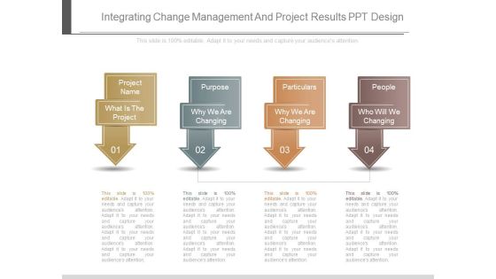 Integrating Change Management And Project Results Ppt Design Integrating Change Management And Project Results Ppt Design