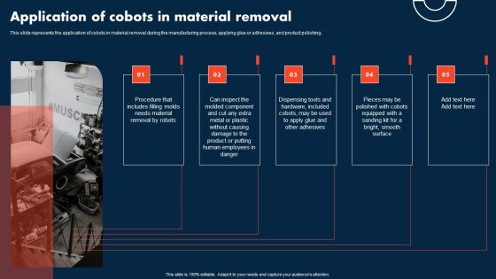 Integrating Cobots To Improve Business Processes Application Of Cobots In Material Removal Slides PDF Integrating Cobots To Improve Business Processes Application Of Cobots In Material Removal Slides PDF