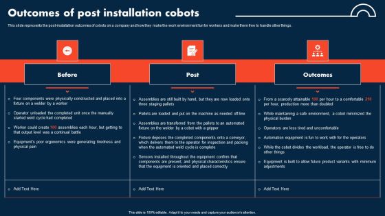 Integrating Cobots To Improve Business Processes Outcomes Of Post Installation Cobots Structure PDF Integrating Cobots To Improve Business Processes Outcomes Of Post Installation Cobots Structure PDF
