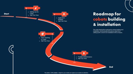 Integrating Cobots To Improve Business Processes Roadmap For Cobots Building And Installation Mockup PDF