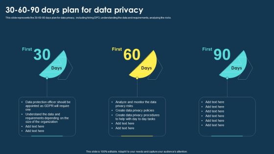 Integrating Data Privacy System 30 60 90 Days Plan For Data Privacy Ppt Samples PDF Integrating Data Privacy System 30 60 90 Days Plan For Data Privacy Ppt Samples PDF