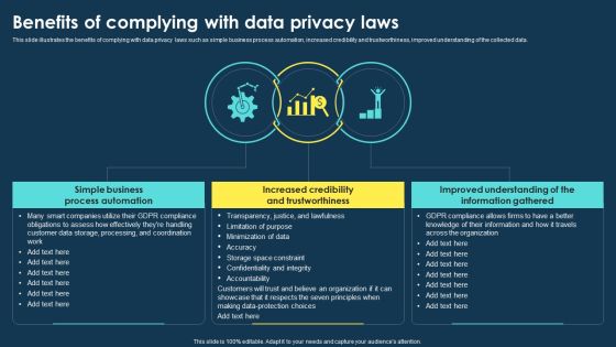 Integrating Data Privacy System Benefits Of Complying With Data Privacy Laws Ppt Infographics Slides PDF Integrating Data Privacy System Benefits Of Complying With Data Privacy Laws Ppt Infographics Slides PDF