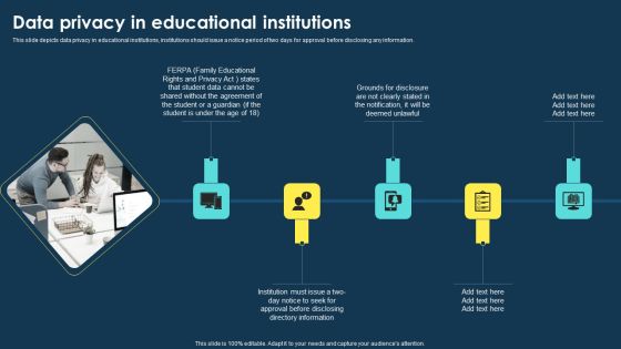 Integrating Data Privacy System Data Privacy In Educational Institutions Ppt Gallery Visual Aids PDF Integrating Data Privacy System Data Privacy In Educational Institutions Ppt Gallery Visual Aids PDF