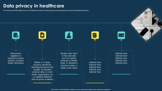 Integrating Data Privacy System Data Privacy In Healthcare Ppt Pictures Information PDF
