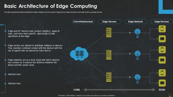 Integrating Edge Computing To Enhance Operational Efficiency Basic Architecture Of Edge Computing Information PDF Integrating Edge Computing To Enhance Operational Efficiency Basic Architecture Of Edge Computing Information PDF