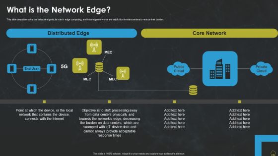 Integrating Edge Computing To Enhance Operational Efficiency What Is The Network Edge Demonstration PDF Integrating Edge Computing To Enhance Operational Efficiency What Is The Network Edge Demonstration PDF