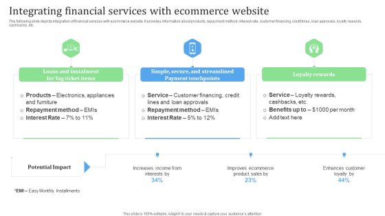 Integrating Financial Services With Ecommerce Website Financial Management Strategies Sample PDF Integrating Financial Services With Ecommerce Website Financial Management Strategies Sample PDF