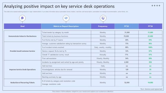 Integrating ITSM To Enhance Service Analyzing Positive Impact On Key Service Desk Operations Template PDF Integrating ITSM To Enhance Service Analyzing Positive Impact On Key Service Desk Operations Template PDF