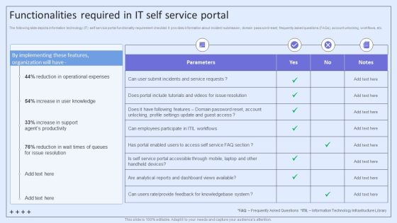 Integrating ITSM To Enhance Service Functionalities Required In IT Self Service Portal Information PDF Integrating ITSM To Enhance Service Functionalities Required In IT Self Service Portal Information PDF