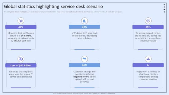 Integrating ITSM To Enhance Service Global Statistics Highlighting Service Desk Scenario Portrait PDF Integrating ITSM To Enhance Service Global Statistics Highlighting Service Desk Scenario Portrait PDF