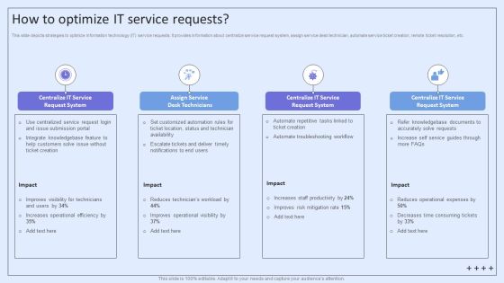 Integrating ITSM To Enhance Service How To Optimize IT Service Requests Microsoft PDF