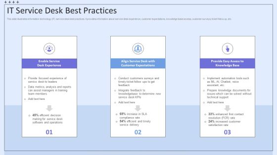 Integrating ITSM To Enhance Service IT Service Desk Best Practices Themes PDF Integrating ITSM To Enhance Service IT Service Desk Best Practices Themes PDF