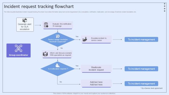 Integrating ITSM To Enhance Service Incident Request Tracking Flowchart Microsoft PDF Integrating ITSM To Enhance Service Incident Request Tracking Flowchart Microsoft PDF
