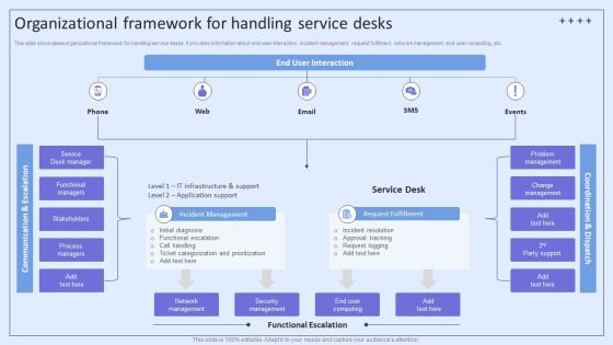 Integrating ITSM To Enhance Service Organizational Framework For Handling Service Desks Introduction PDF Integrating ITSM To Enhance Service Organizational Framework For Handling Service Desks Introduction PDF