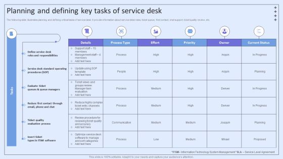 Integrating ITSM To Enhance Service Planning And Defining Key Tasks Of Service Desk Graphics PDF Integrating ITSM To Enhance Service Planning And Defining Key Tasks Of Service Desk Graphics PDF