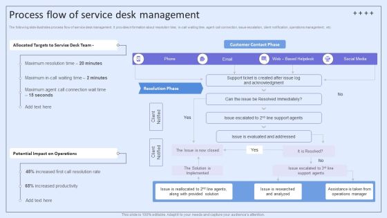 Integrating ITSM To Enhance Service Process Flow Of Service Desk Management Graphics PDF Integrating ITSM To Enhance Service Process Flow Of Service Desk Management Graphics PDF