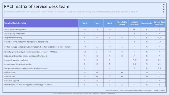 Integrating ITSM To Enhance Service Raci Matrix Of Service Desk Team Icons PDF