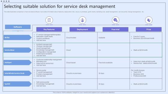 Integrating ITSM To Enhance Service Selecting Suitable Solution For Service Desk Management Download PDF Integrating ITSM To Enhance Service Selecting Suitable Solution For Service Desk Management Download PDF