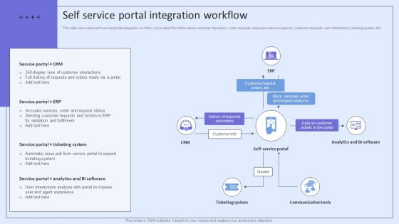 Integrating ITSM To Enhance Service Self Service Portal Integration Workflow Information PDF Integrating ITSM To Enhance Service Self Service Portal Integration Workflow Information PDF