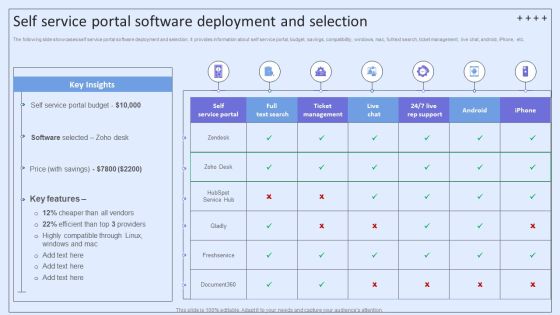 Integrating ITSM To Enhance Service Self Service Portal Software Deployment And Selection Portrait PDF Integrating ITSM To Enhance Service Self Service Portal Software Deployment And Selection Portrait PDF