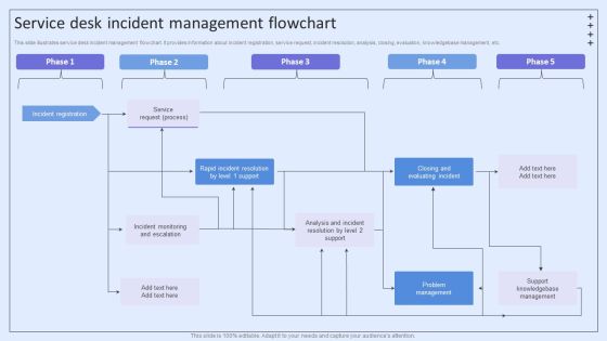 Integrating ITSM To Enhance Service Service Desk Incident Management Flowchart Summary PDF Integrating ITSM To Enhance Service Service Desk Incident Management Flowchart Summary PDF