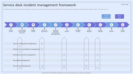 Integrating ITSM To Enhance Service Service Desk Incident Management Framework Download PDF Integrating ITSM To Enhance Service Service Desk Incident Management Framework Download PDF
