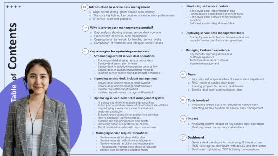 Integrating ITSM To Enhance Service Table Of Contents Diagrams PDF Integrating ITSM To Enhance Service Table Of Contents Diagrams PDF