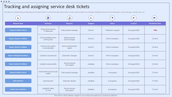 Integrating ITSM To Enhance Service Tracking And Assigning Service Desk Tickets Rules PDF Integrating ITSM To Enhance Service Tracking And Assigning Service Desk Tickets Rules PDF