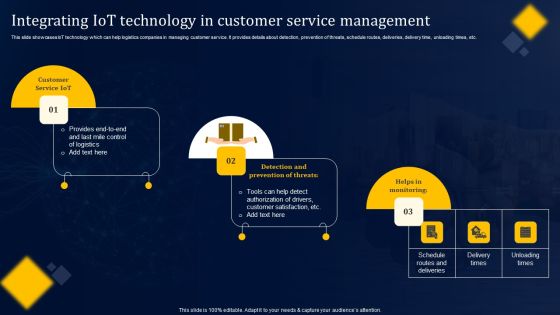 Integrating Iot Technology In Customer Service Management Portrait PDF Integrating Iot Technology In Customer Service Management Portrait PDF