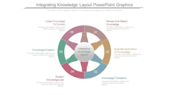 Integrating Knowledge Layout Powerpoint Graphics Integrating Knowledge Layout Powerpoint Graphics