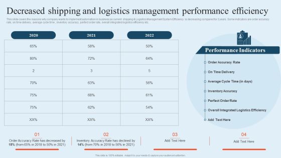 Integrating Logistics Automation Solution Decreased Shipping And Logistics Management Performance Ppt File Background Image PDF