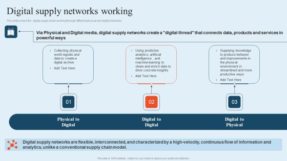 Integrating Logistics Automation Solution Digital Supply Networks Working Ppt Infographic Template Images PDF Integrating Logistics Automation Solution Digital Supply Networks Working Ppt Infographic Template Images PDF