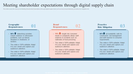 Integrating Logistics Automation Solution Meeting Shareholder Expectations Through Digital Supply Chain Ppt Pictures Themes PDF Integrating Logistics Automation Solution Meeting Shareholder Expectations Through Digital Supply Chain Ppt Pictures Themes PDF