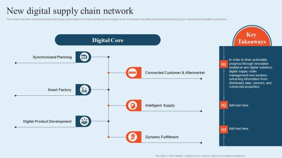 Integrating Logistics Automation Solution New Digital Supply Chain Network Ppt Icon PDF Integrating Logistics Automation Solution New Digital Supply Chain Network Ppt Icon PDF
