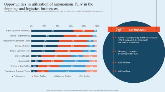 Integrating Logistics Automation Solution Opportunities In Utilization Of Autonomous Fully In The Shipping Ppt Outline Outfit PDF Integrating Logistics Automation Solution Opportunities In Utilization Of Autonomous Fully In The Shipping Ppt Outline Outfit PDF