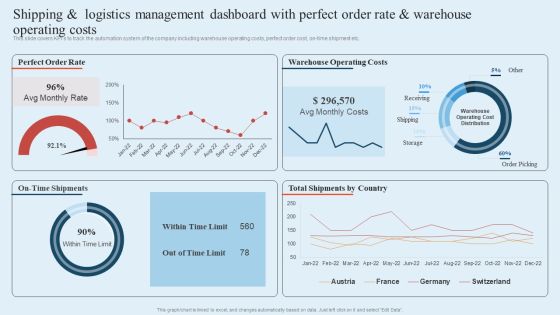 Integrating Logistics Automation Solution Shipping And Logistics Management Dashboard With Perfect Order Rate Ppt Infographics Files PDF