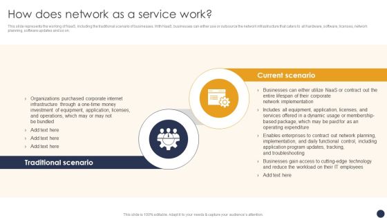 Integrating Naas Service Model How Does Network As A Service Work Ppt Infographics Sample PDF Integrating Naas Service Model How Does Network As A Service Work Ppt Infographics Sample PDF