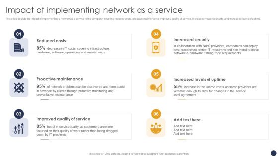 Integrating Naas Service Model Impact Of Implementing Network As A Service Ppt Slides Ideas PDF Integrating Naas Service Model Impact Of Implementing Network As A Service Ppt Slides Ideas PDF