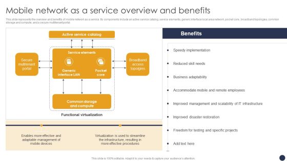 Integrating Naas Service Model Mobile Network As A Service Overview And Benefits Ppt Model Examples PDF Integrating Naas Service Model Mobile Network As A Service Overview And Benefits Ppt Model Examples PDF