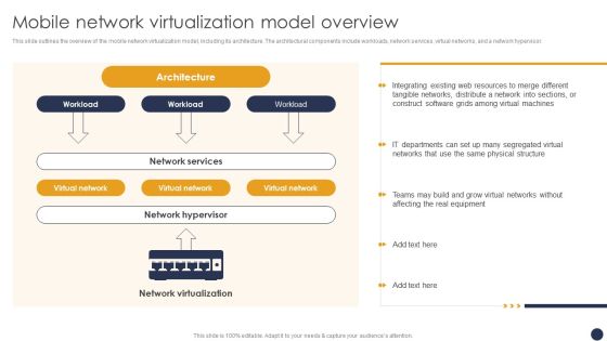Integrating Naas Service Model Mobile Network Virtualization Model Overview Ppt Layouts Format PDF Integrating Naas Service Model Mobile Network Virtualization Model Overview Ppt Layouts Format PDF