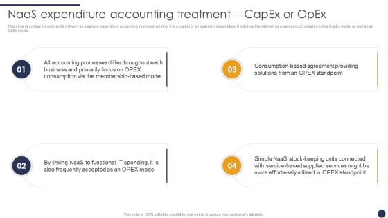 Integrating Naas Service Model Naas Expenditure Accounting Treatment Capex Or Opex Ppt Layouts Graphics PDF Integrating Naas Service Model Naas Expenditure Accounting Treatment Capex Or Opex Ppt Layouts Graphics PDF