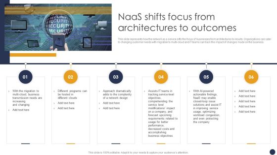 Integrating Naas Service Model Naas Shifts Focus From Architectures To Outcomes Ppt Portfolio Maker PDF Integrating Naas Service Model Naas Shifts Focus From Architectures To Outcomes Ppt Portfolio Maker PDF
