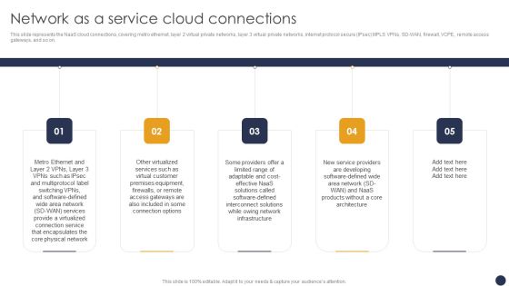 Integrating Naas Service Model Network As A Service Cloud Connections Ppt Pictures Styles PDF Integrating Naas Service Model Network As A Service Cloud Connections Ppt Pictures Styles PDF