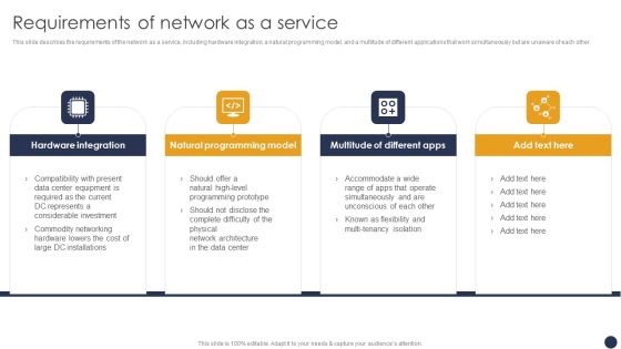 Integrating Naas Service Model Requirements Of Network As A Service Ppt Styles Slide PDF Integrating Naas Service Model Requirements Of Network As A Service Ppt Styles Slide PDF