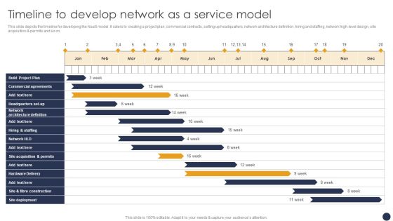 Integrating Naas Service Model Timeline To Develop Network As A Service Model Ppt Infographics Ideas PDF Integrating Naas Service Model Timeline To Develop Network As A Service Model Ppt Infographics Ideas PDF
