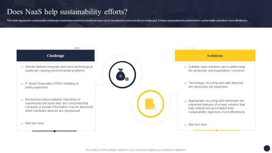 Integrating Naas Service Model To Enhance Does Naas Help Sustainability Efforts Clipart PDF Integrating Naas Service Model To Enhance Does Naas Help Sustainability Efforts Clipart PDF