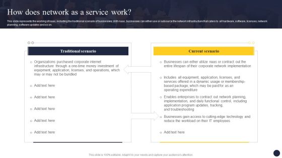 Integrating Naas Service Model To Enhance How Does Network As A Service Work Diagrams PDF Integrating Naas Service Model To Enhance How Does Network As A Service Work Diagrams PDF