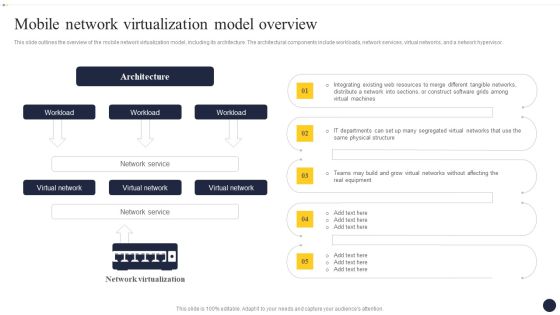 Integrating Naas Service Model To Enhance Mobile Network Virtualization Model Slides PDF
